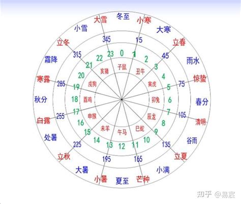 天干 時間|间天干地支十二小时与十二时辰对于时间对照表